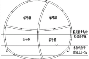 高速公路下具有復(fù)雜地質(zhì)狀況的隧道施工方法及隧道