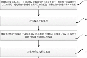 隧道掌子面地質(zhì)多維數(shù)字化記錄識別方法及系統(tǒng)