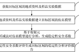 海底地質(zhì)災(zāi)害評(píng)價(jià)方法及系統(tǒng)