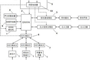 基于北斗衛(wèi)星短報文的地質(zhì)災害監(jiān)測終端