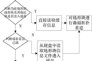 海量地震數(shù)據(jù)的地質(zhì)曲面重建方法