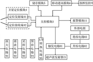 礦區(qū)地質(zhì)層檢測裝置