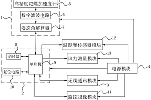 地質(zhì)災(zāi)害的預(yù)防檢測(cè)裝置