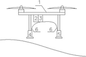 無人機(jī)-地質(zhì)雷達(dá)一體式地下物體探測裝置