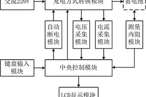 災(zāi)害地質(zhì)監(jiān)測(cè)儀器專用的智能蓄電池管理器