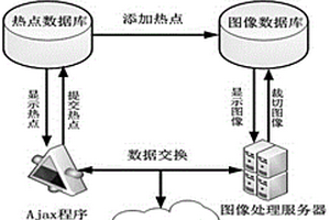 基于物聯(lián)網(wǎng)的地質(zhì)模型全景展示方法