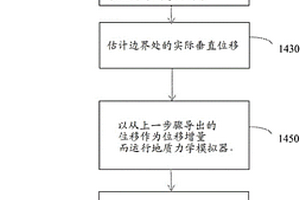 使用來自時(shí)移數(shù)據(jù)的動態(tài)邊界條件的地質(zhì)力學(xué)建模