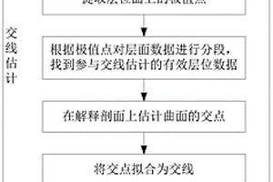 邊界約束的三維構(gòu)造地質(zhì)模型構(gòu)建方法