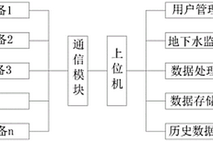 地質(zhì)環(huán)境監(jiān)測裝置及監(jiān)測方法