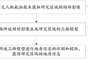 地質(zhì)信息的識(shí)別提取系統(tǒng)及方法