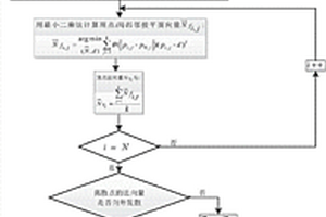 基于地震解釋數(shù)據(jù)的地質(zhì)體閉合曲面三維重建方法