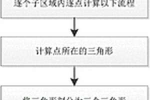 基于稀疏構(gòu)造解釋數(shù)據(jù)的地質(zhì)曲面三角剖分方法