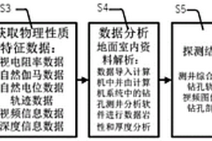 煤礦瓦斯抽放孔鉆孔測井地質構造探測方法