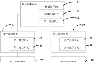 地質(zhì)災(zāi)害檢測(cè)系統(tǒng)及其方法