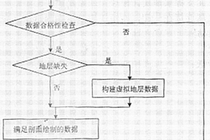 尖滅地質(zhì)體三維復(fù)雜剖面自動(dòng)生成方法