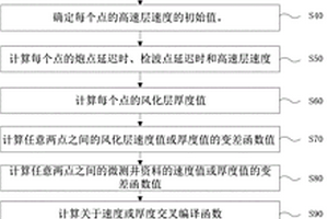 獲取風(fēng)化層的地質(zhì)參數(shù)的方法