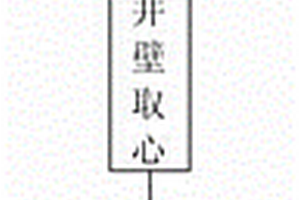 頁(yè)巖氣藏地質(zhì)評(píng)價(jià)單井建模方法