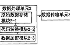 石油地質(zhì)勘探數(shù)據(jù)信號(hào)傳輸方法