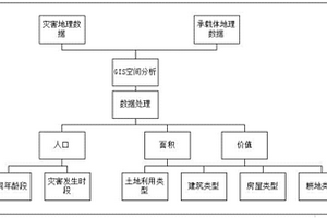 城鎮(zhèn)地質(zhì)災(zāi)害數(shù)字化管理系統(tǒng)