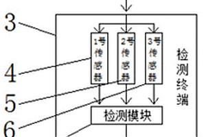 大面積地毯元式石油地質(zhì)檢測系統(tǒng)