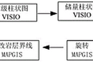 砂巖型鈾礦地質(zhì)柱狀圖自動化成圖方法