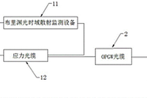 基于光纖應(yīng)變解析的輸電線路地質(zhì)災(zāi)害監(jiān)測(cè)系統(tǒng)與方法