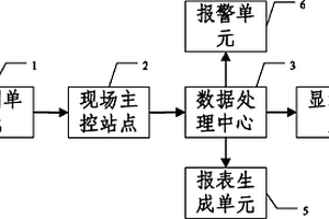 地質(zhì)災(zāi)害遠(yuǎn)程監(jiān)測(cè)預(yù)警系統(tǒng)