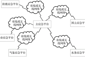 基于無(wú)線傳感與通信技術(shù)的地質(zhì)災(zāi)害預(yù)警監(jiān)測(cè)系統(tǒng)