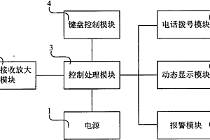 地質(zhì)災害綜合監(jiān)測無線報警儀