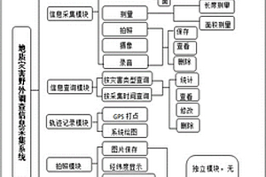 地質(zhì)災害野外調(diào)查信息采集系統(tǒng)及方法