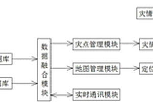 基于GIS的地質(zhì)災(zāi)害應(yīng)急指揮系統(tǒng)