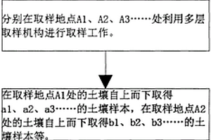 地質(zhì)生態(tài)環(huán)境質(zhì)量的定量評價(jià)參數(shù)與測定方法