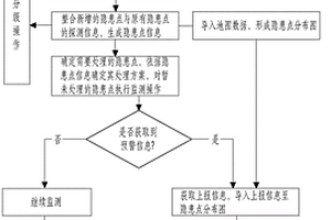 地質(zhì)環(huán)境及監(jiān)測(cè)信息管理方法、系統(tǒng)、終端及存儲(chǔ)介質(zhì)