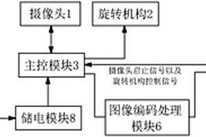 地質(zhì)災(zāi)害視頻監(jiān)測系統(tǒng)