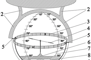 三維地質(zhì)羅盤及測(cè)量方法