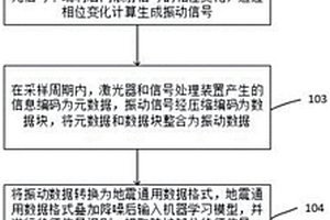 基于分布式光纖聲學(xué)傳感的島礁地質(zhì)災(zāi)害監(jiān)測方法及系統(tǒng)