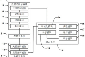 三維時(shí)空信息的地質(zhì)數(shù)據(jù)采集、存儲(chǔ)、分析及展示系統(tǒng)