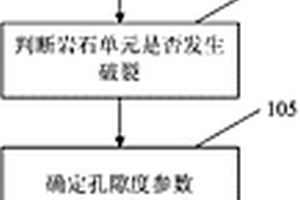 基于儲層地質(zhì)力學(xué)參數(shù)的微地震事件正演模擬方法