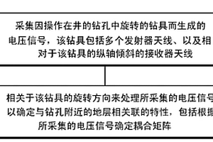 通過旋轉(zhuǎn)鉆具來進(jìn)行處理和地質(zhì)導(dǎo)向