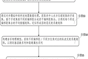 分析地質(zhì)構(gòu)造對地震反演裂縫密度影響的方法