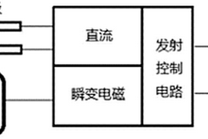 煤礦井下磁電綜合探測(cè)儀及磁電綜合探測(cè)方法