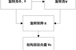 基于三維電子羅盤的地質(zhì)結(jié)構(gòu)面產(chǎn)狀計算方法