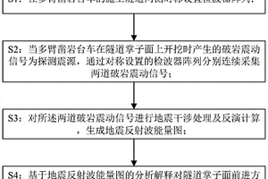 用于多臂鑿巖臺車施工隧道中的地質(zhì)預(yù)報方法