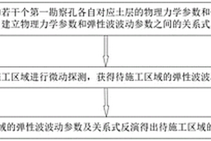 盾構(gòu)隧道地質(zhì)超前預(yù)報(bào)方法