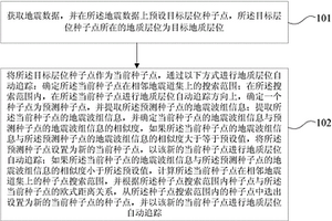 地質(zhì)層位自動追蹤方法及裝置