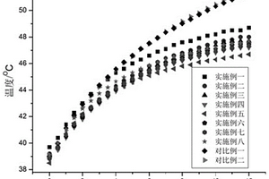 基于生活污泥制備的地質(zhì)聚合物及保溫隔音調(diào)濕板材