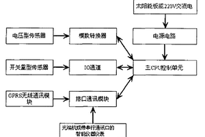 地質(zhì)災害多參數(shù)采集傳輸儀