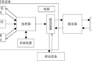 路塹邊坡施工工程地質(zhì)條件采集系統(tǒng)