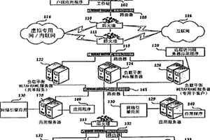 在瘦客戶端計(jì)算機(jī)網(wǎng)絡(luò)中顯示關(guān)于地質(zhì)資源勘探和生產(chǎn)的高分辨率內(nèi)容的方法、系統(tǒng)及計(jì)算機(jī)可讀介質(zhì)