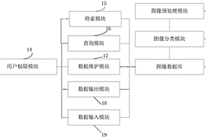 用于輸電線路地質(zhì)災害檢測的無人機遙感圖像處理系統(tǒng)